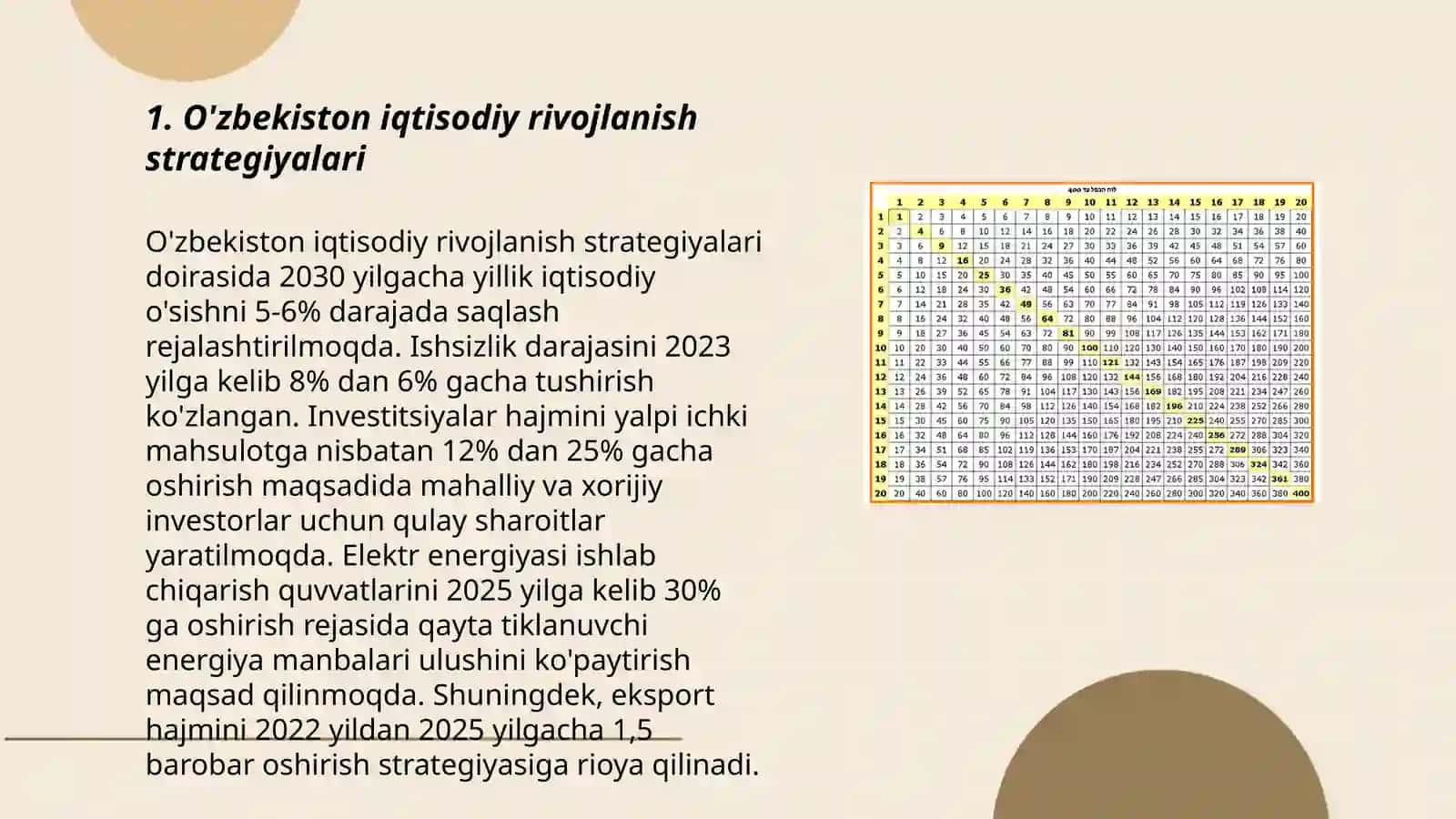 O'zbekiston iqtisodiy islohatlarni chuqurlashtirish va nufuzini oshirish 3