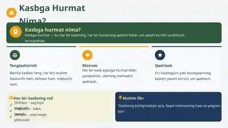 Mehnatsevarlik_va_Kasbga_Hurmat 3