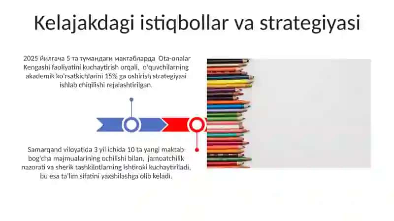 Hamkorlikning samarali modellarini ishlab chiqish va qo'llash 3