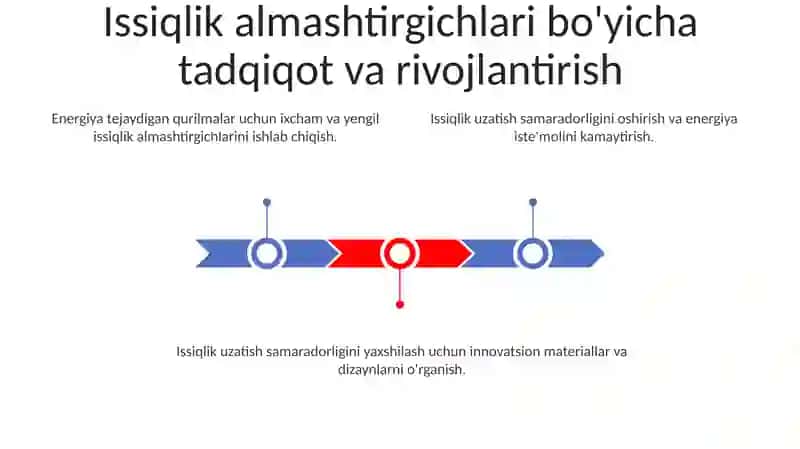Energiya tejamkor qurilmalarda issiqlik almashinuvi 3