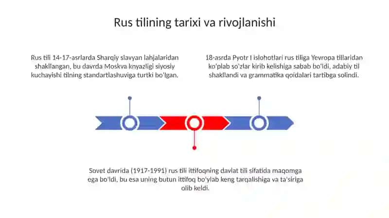 Rus tilining tarixi va rivojlanishi 3