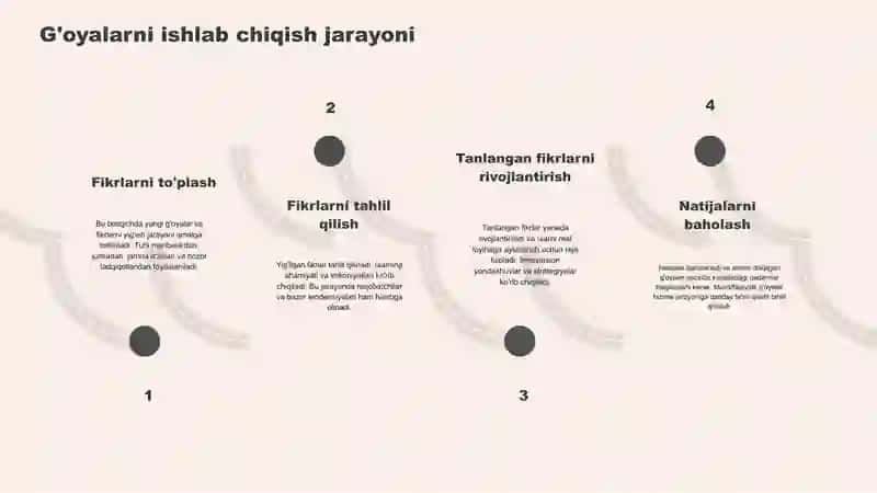 Biznesdag'oyadanamaliyotgachaboshqarish 3