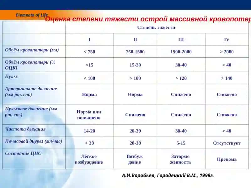 Интенсивная терапия кровопотери 3