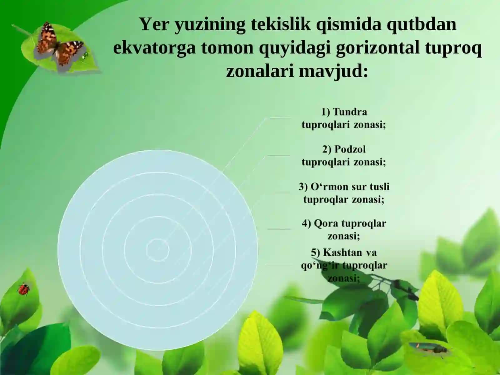 O‘zbekiston tuproqlar xaritasi 3