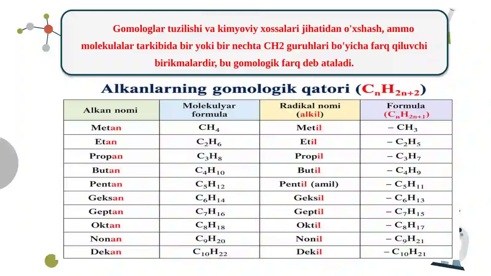 Organik kimyoda gomologiya va izomeriya tushunchalari 3