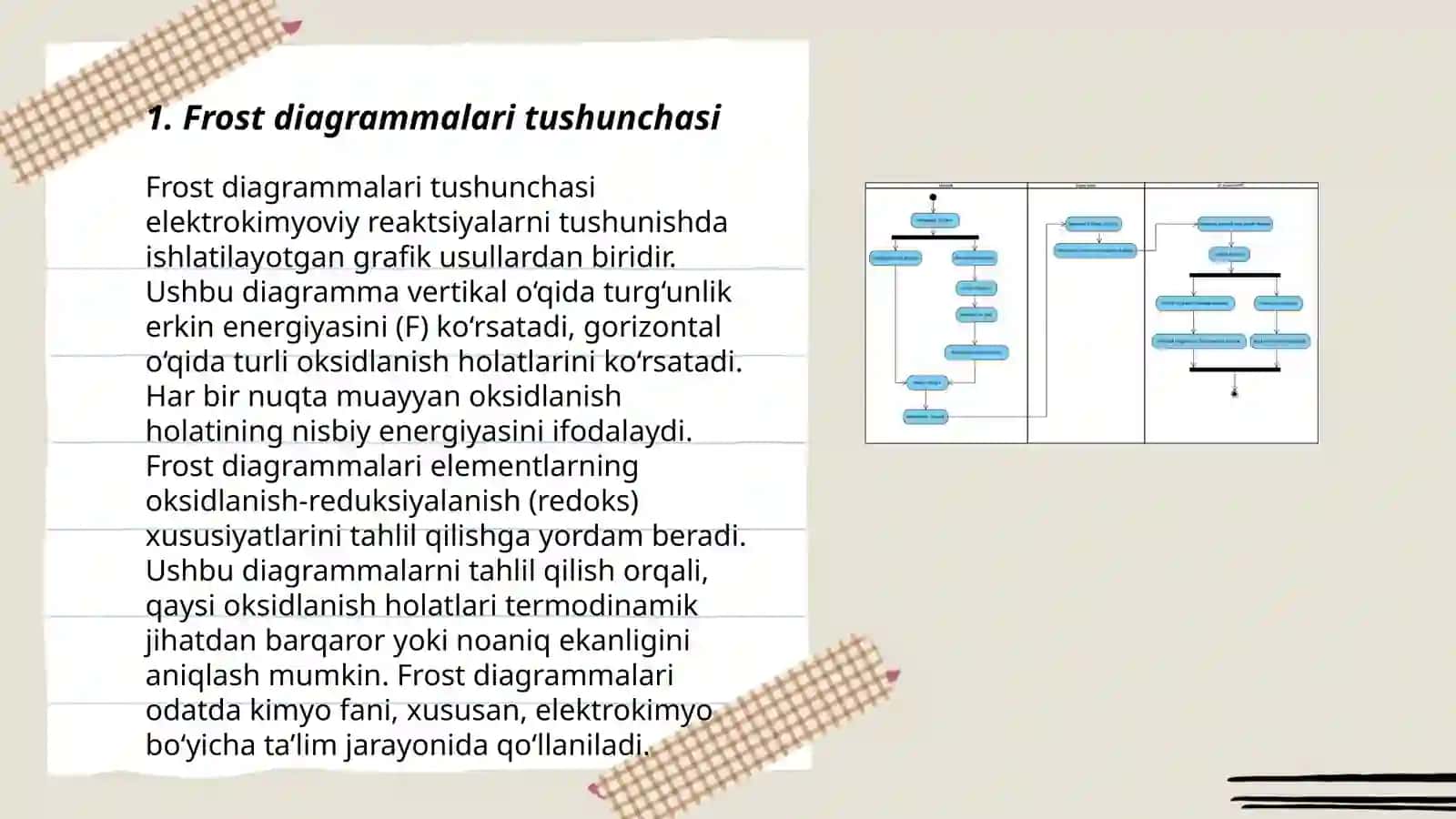 Frost diagrammasi 3