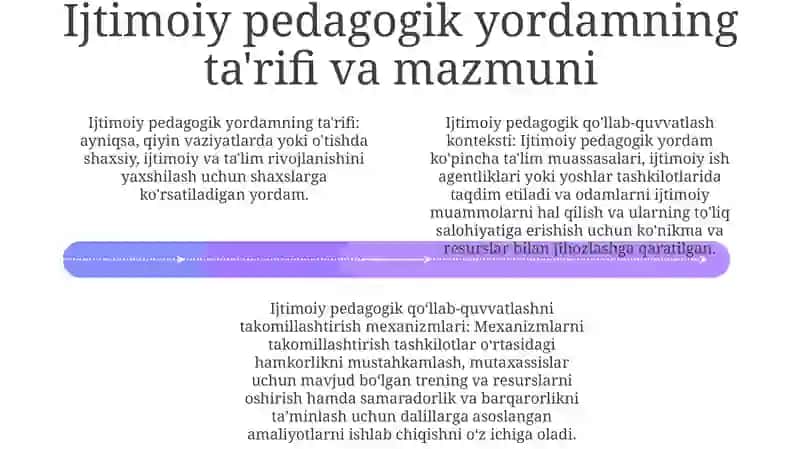 Lider Va Tashkilotchi Yoshlarni Ijtimoiy Pedagogik Qo‘Llab- Quvvatlash Mexanizmlarni Takomillashtirish 3