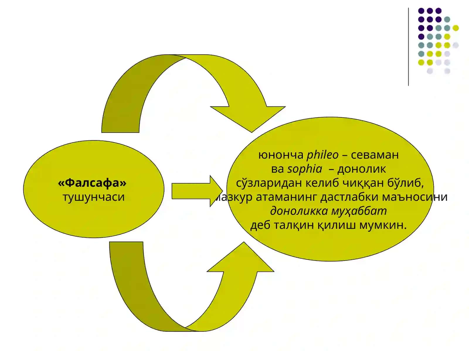 ФАЛСАФАНИНГ ПРЕДМЕТИ, МАЗМУН ВА ИЛМ ФАН, МАДАНИЯТ ТАРАҚҚИЁТИДАГИ ЎРНИ 3