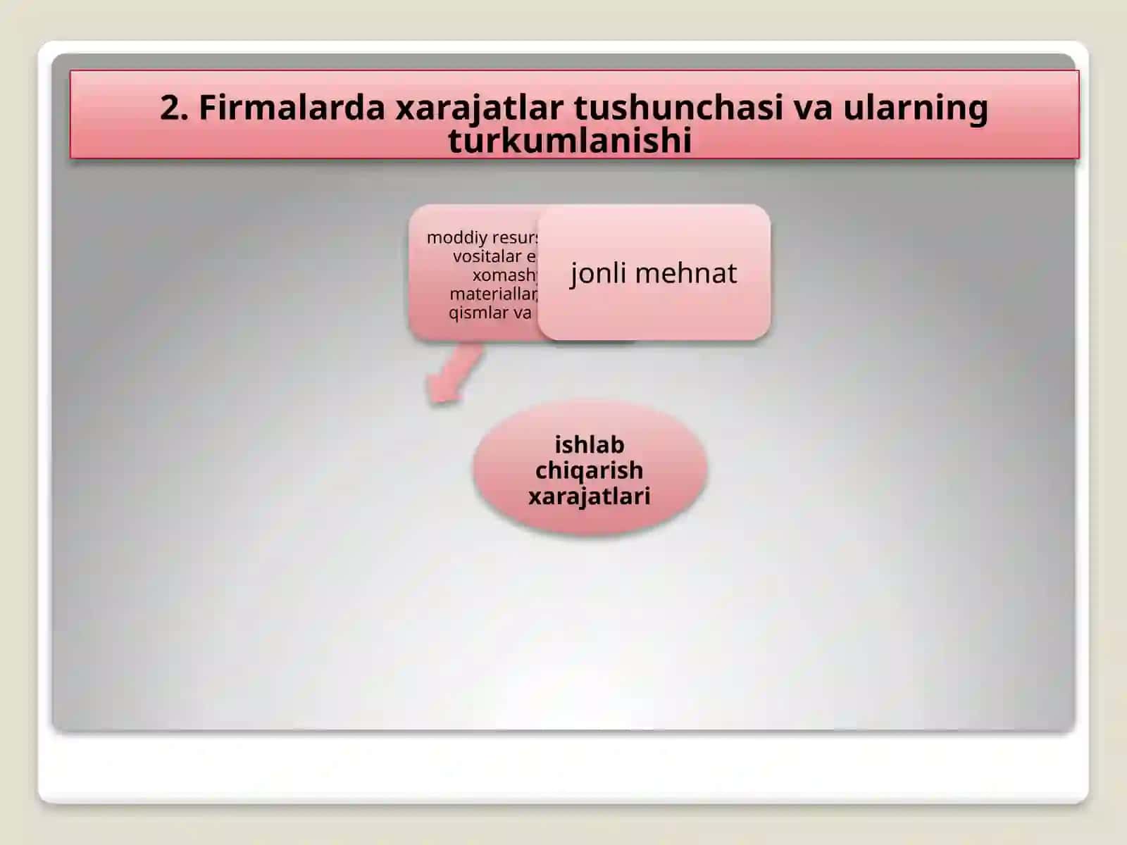 ISHLAB CHIQARISH XARAJATLARI 3