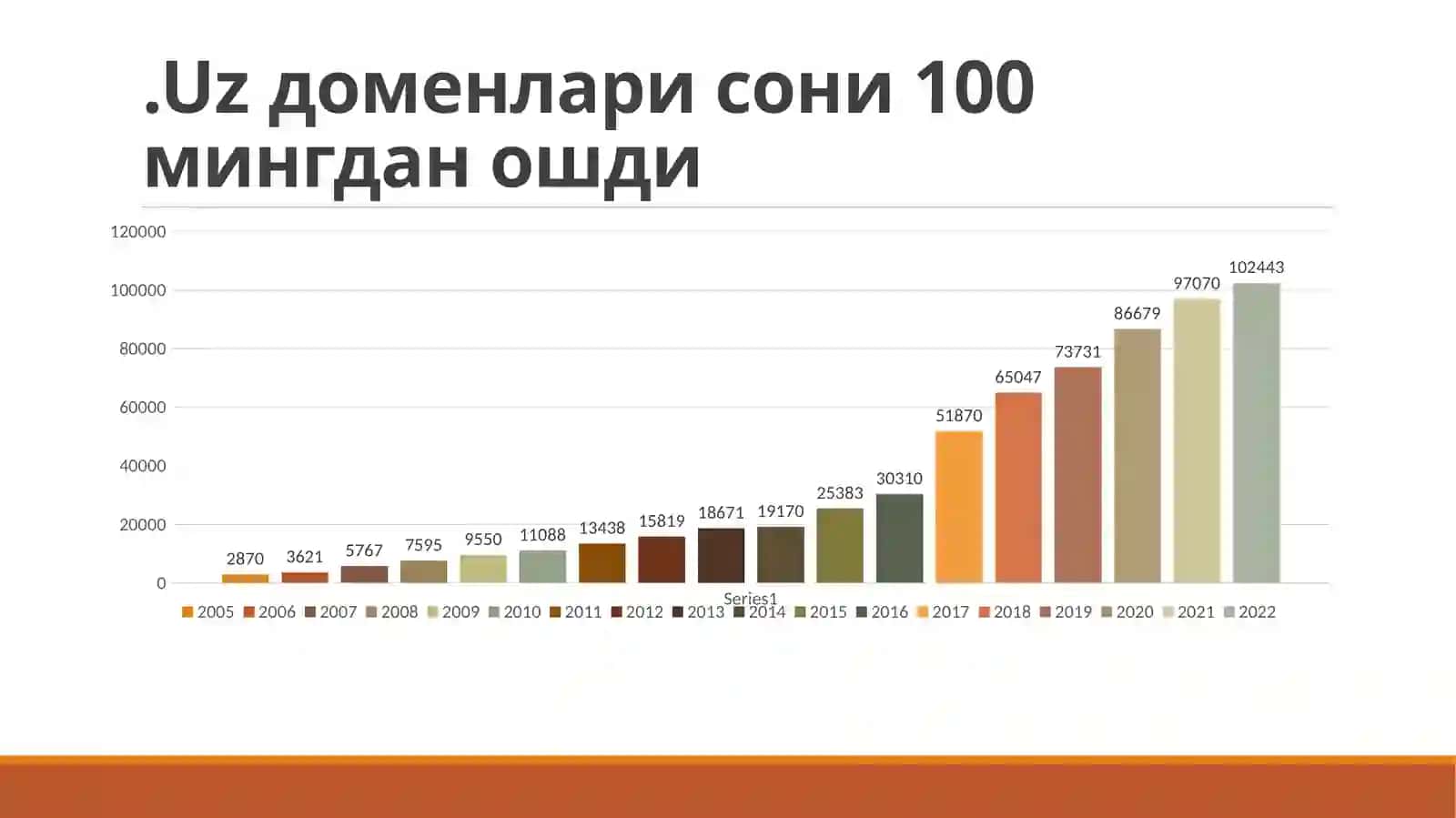 Ривожланиб бораётган ўзбек блогосферасида ахборот хавфсизлигини таъминлашнинг муҳим жиҳатлари 3