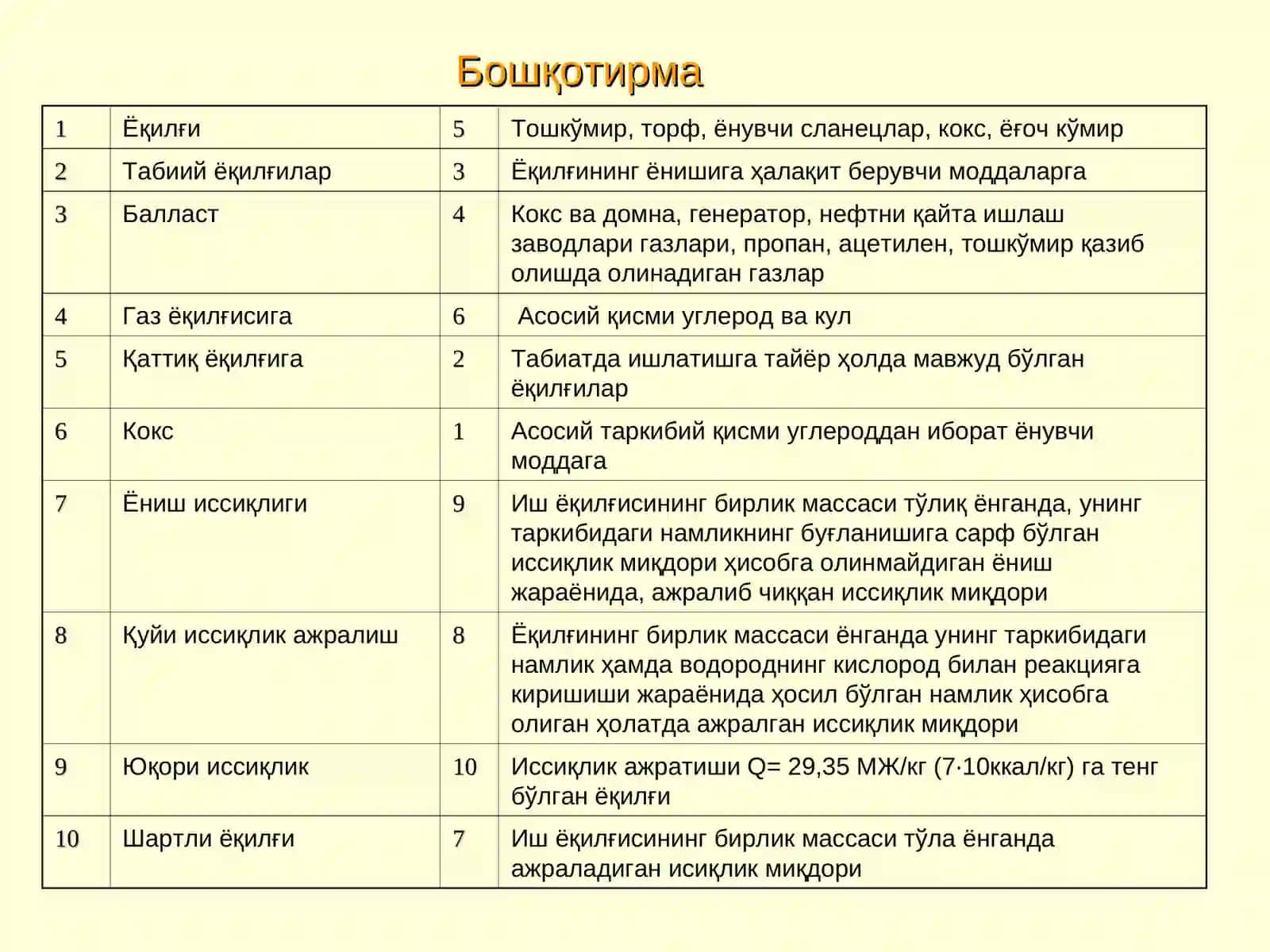 ИССИКЛИК ЭНЕРГЕТИК ҚУРИЛМАЛАРИ 3