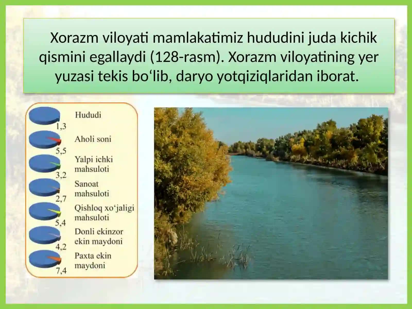 XORAZM VILOYATI 3