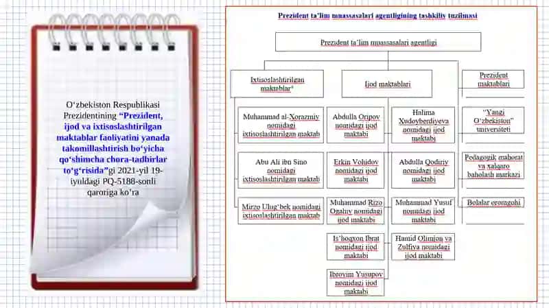 Ijod va ixtisoslashgan maktablar va ularning ta'lim jarayonini boshqarish 3