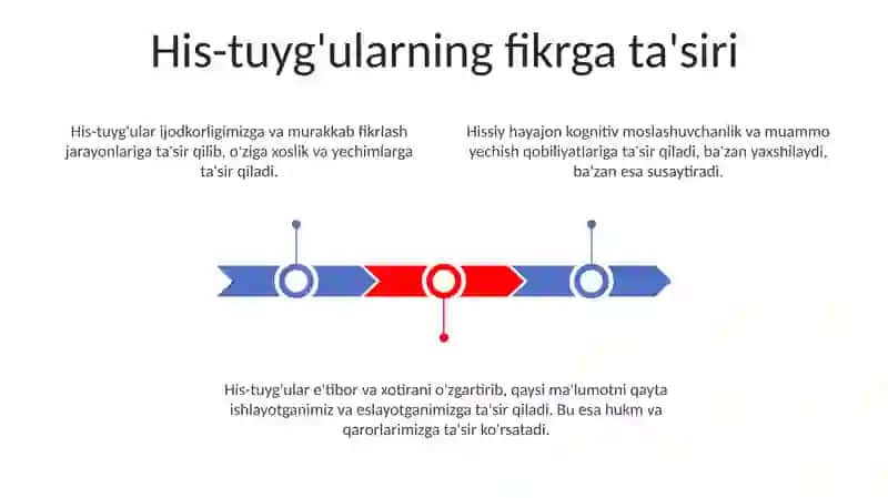 Tafakkur operatsiyalari 3