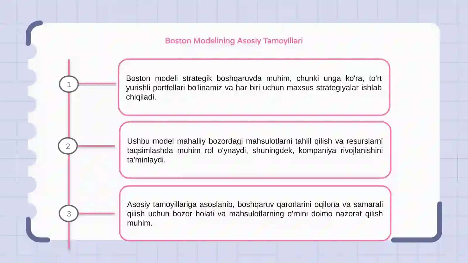 Boston Modelining Asosiy Tamoyillari 3
