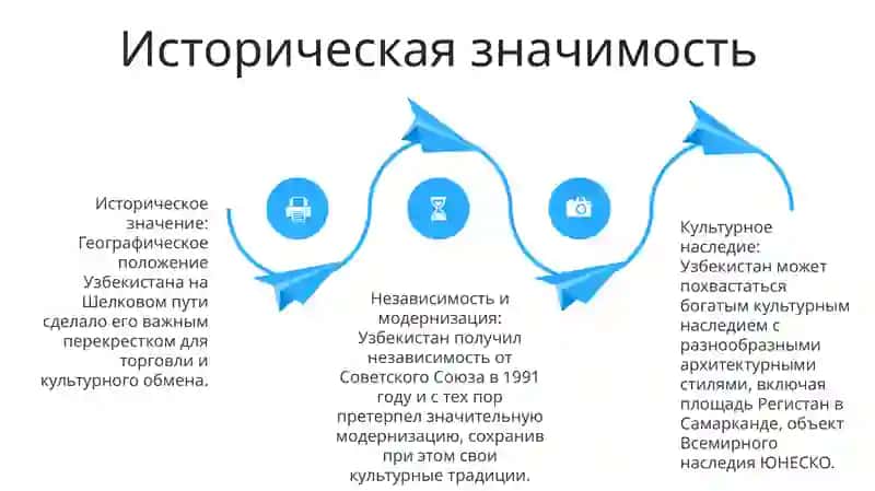 Моя Родина Узбекистан 3
