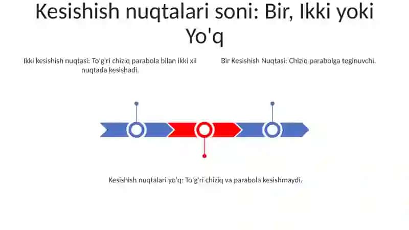 Ikkinchi tartibli chiziqning toʻgʻri chiziq bilan kesishishi 3