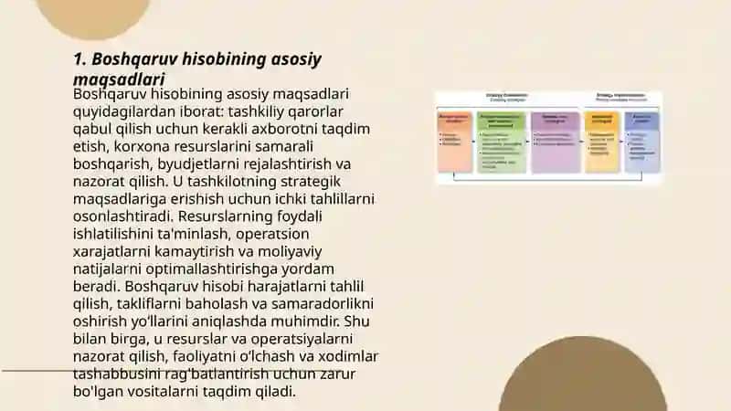 Biznes jarayonlarini tashkil etishda boshqaruv hisobining o‘rni 3