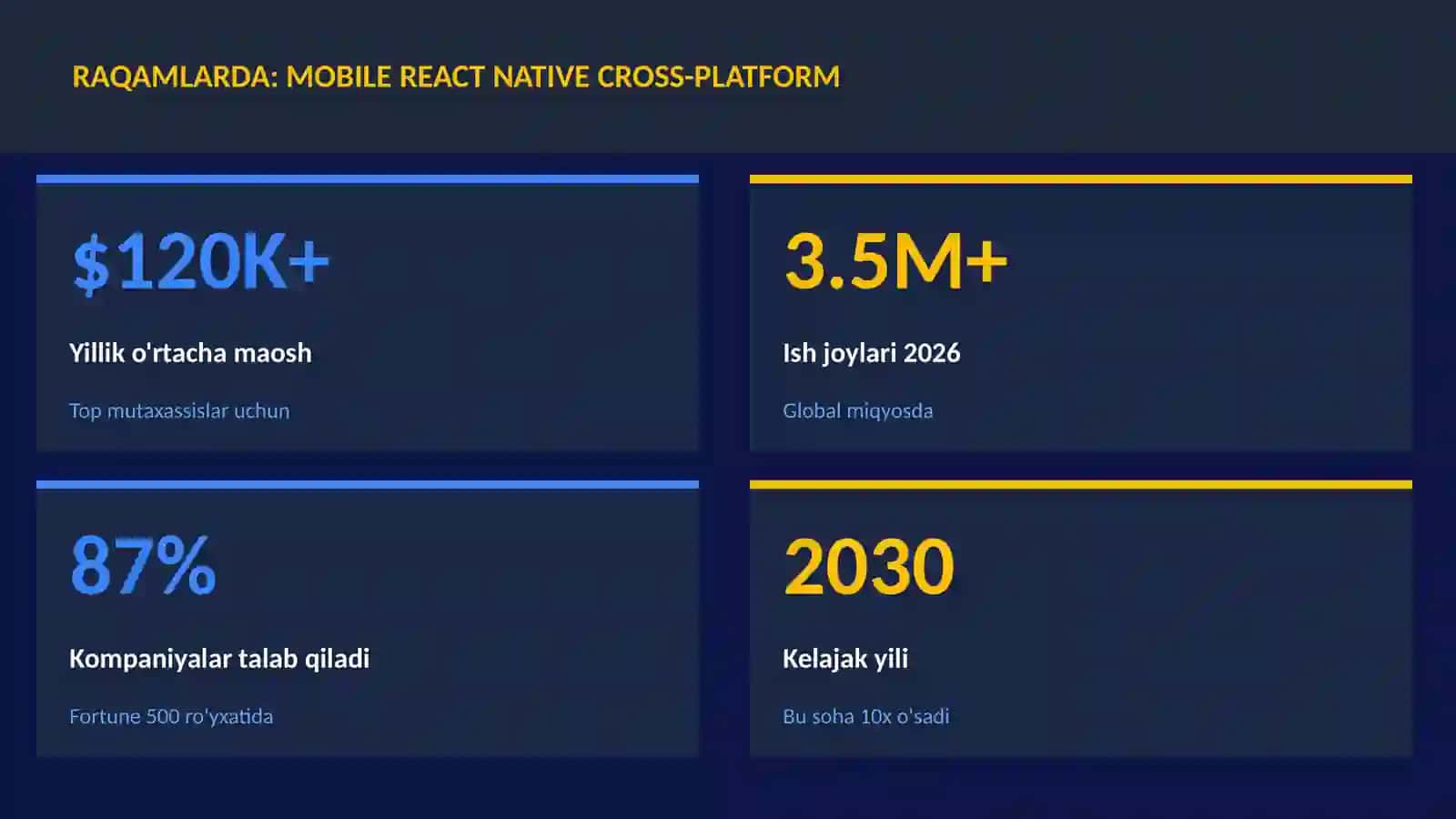 Mobile React Native cross-platform 3