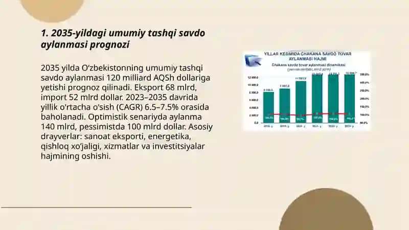 Oʻzbekistonning 2035-yildagi tashqi savdo aylanmasi 3