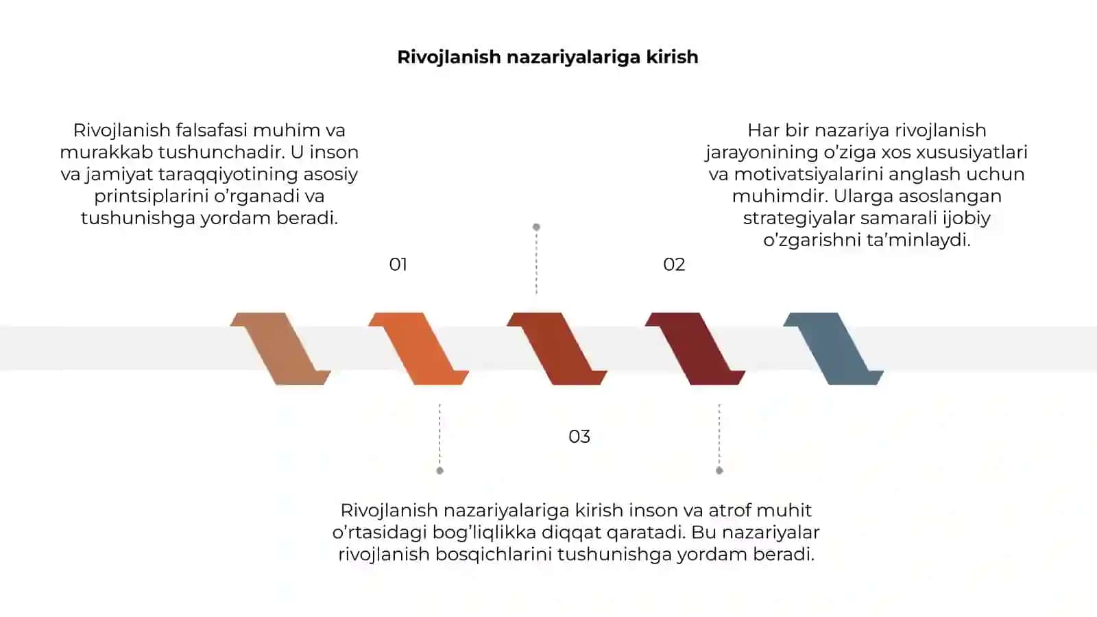 Rivojlanish falsafasi 3
