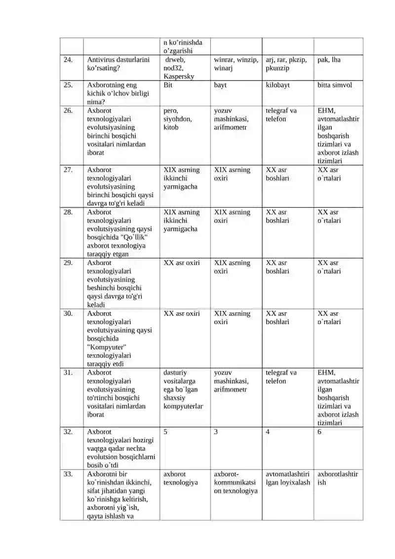 Excel dasturi nima uchun mo’ljallangan? 3