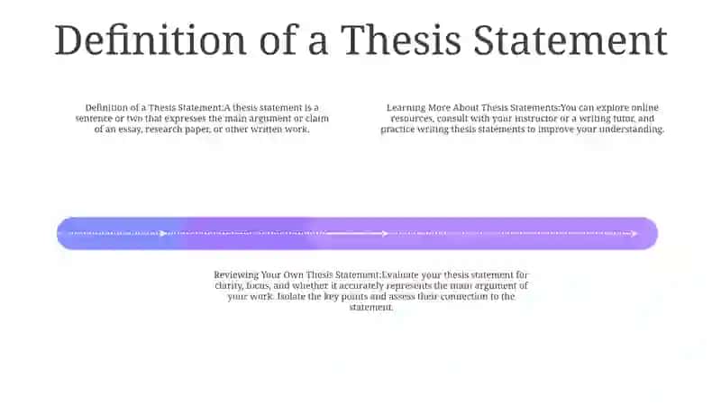 Learning More About Thesis Statements 3
