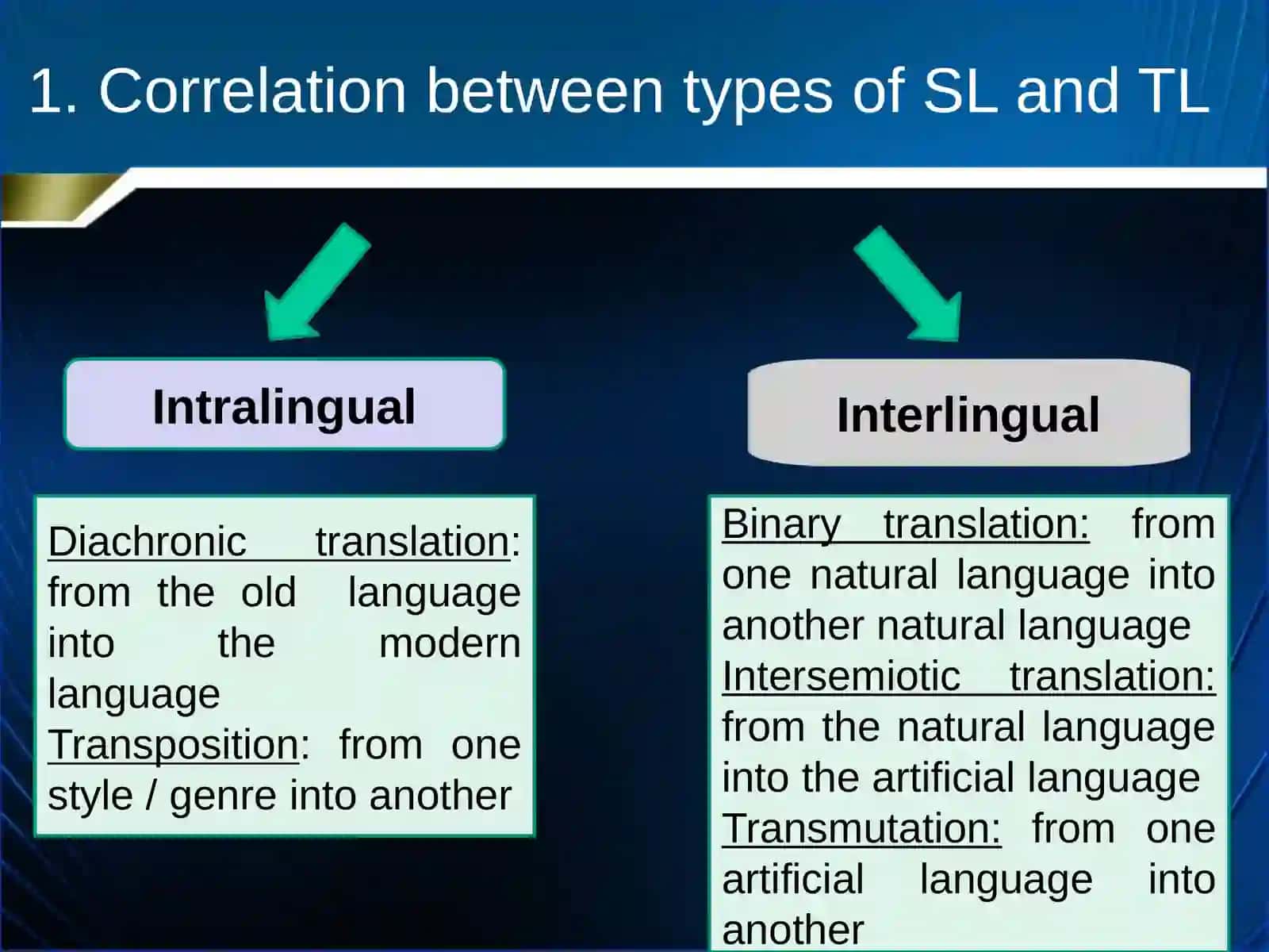 Different Types of Translation 3