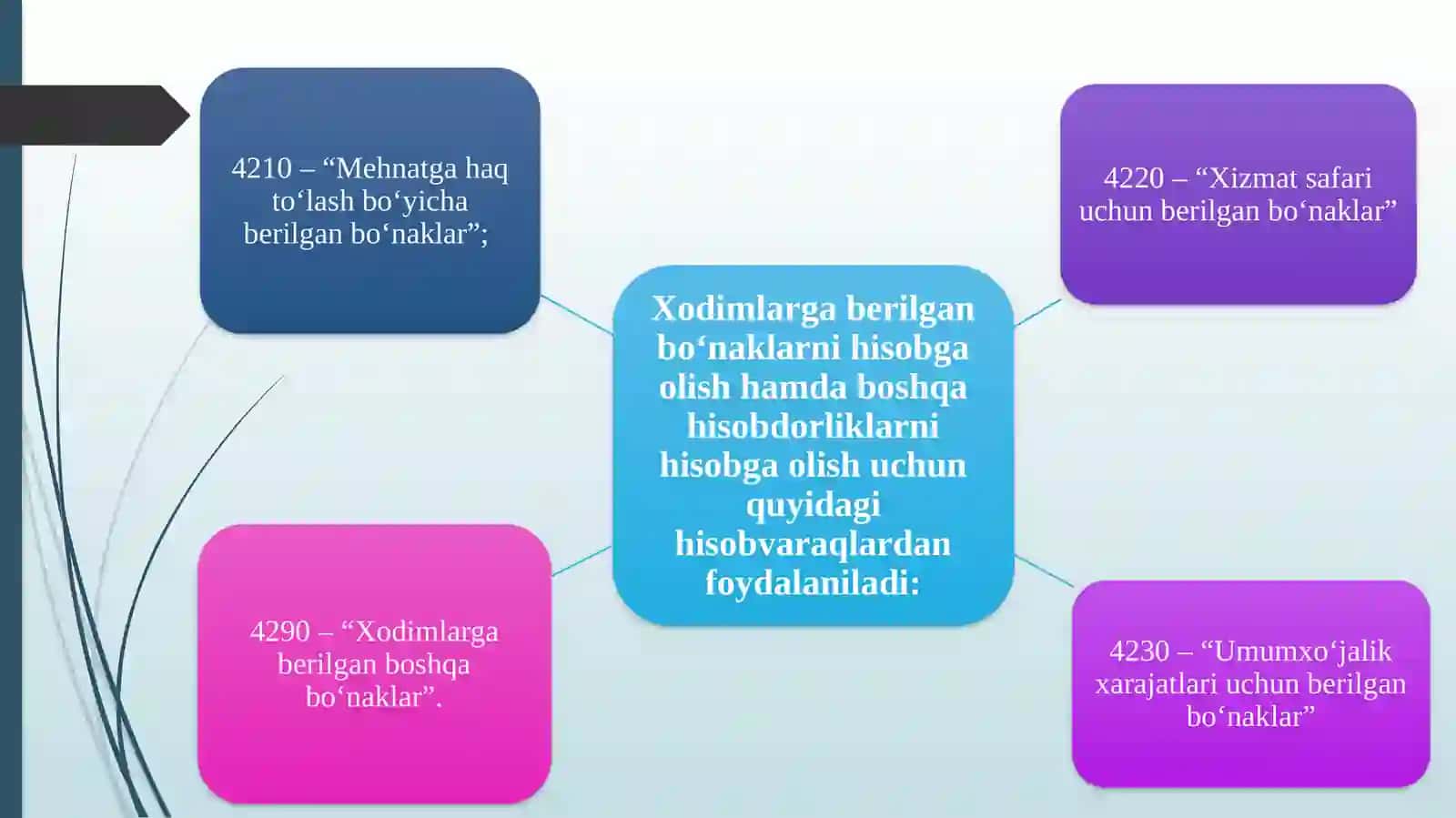 Хodimlarga berilgan bo‘naklar, byudjetga va maqsadli jamg’armalarga o’tkazilgan bo‘naklar bo‘yicha hisoblashishlar 3
