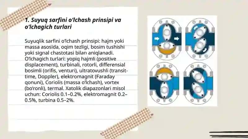 Sarf o‘lchagich (schetchik) yordamida suyuqlik sarfini o‘lchash 3
