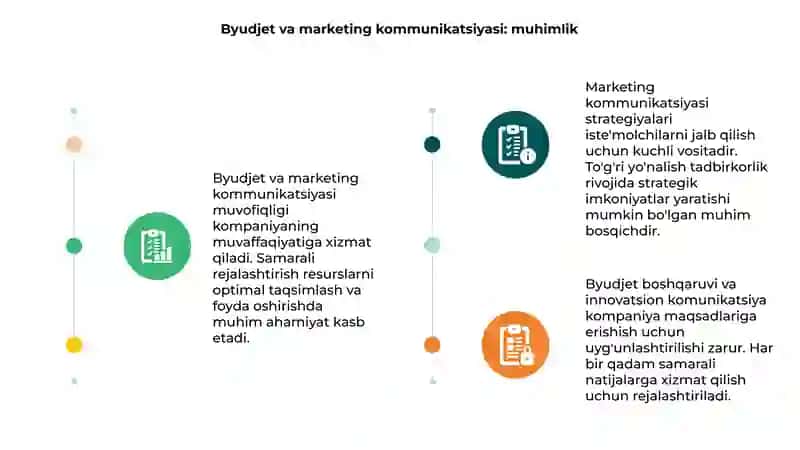 Byudjet va marketing kommunikatsiyasi samaradorligi 3
