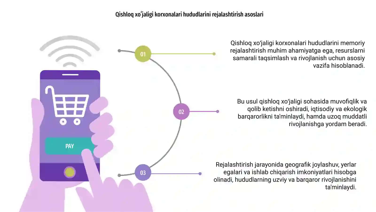 Qishloq xoʻjaligi korxonalari hududlarini memoriy rejalashtirish 3