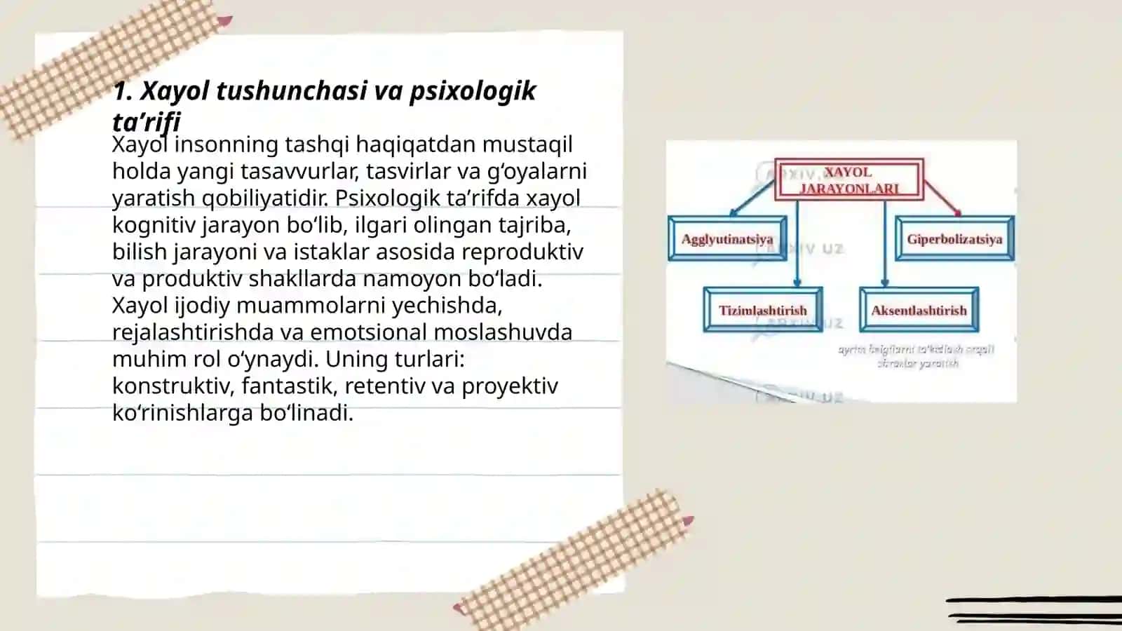 Umumiy psixalogiya:Xayol mavzusi 3