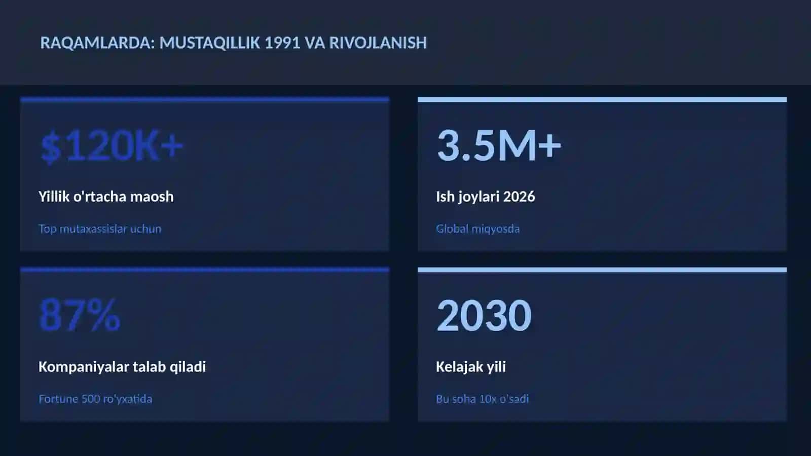 Mustaqillik 1991 va rivojlanish 3