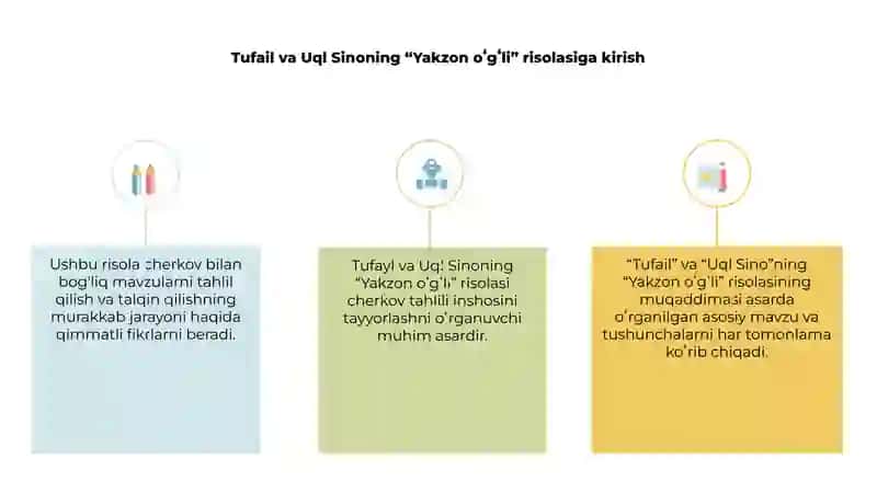Tufail va Uql Sinoning Yakzon o'g'li risolasini qlysiy tahlil etish esse 3