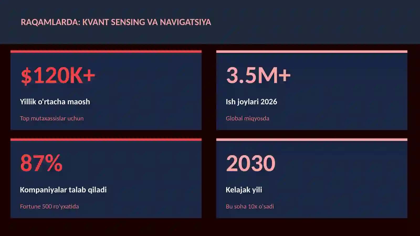 Kvant sensing va navigatsiya 3