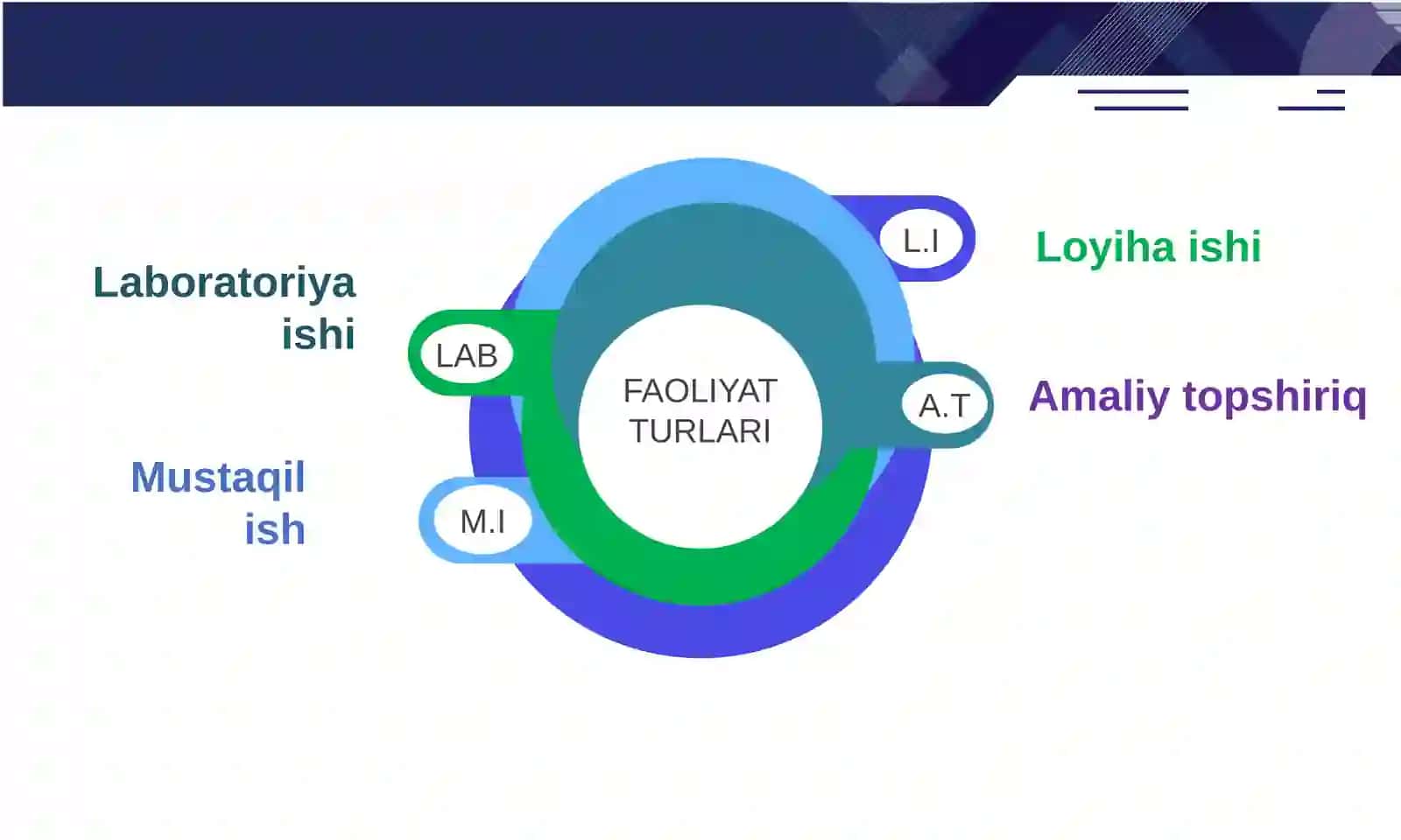Barqaror rivojlanish ta’limi asosida tabiiy fanlarda loyiha ishlarini tashkil etish 3