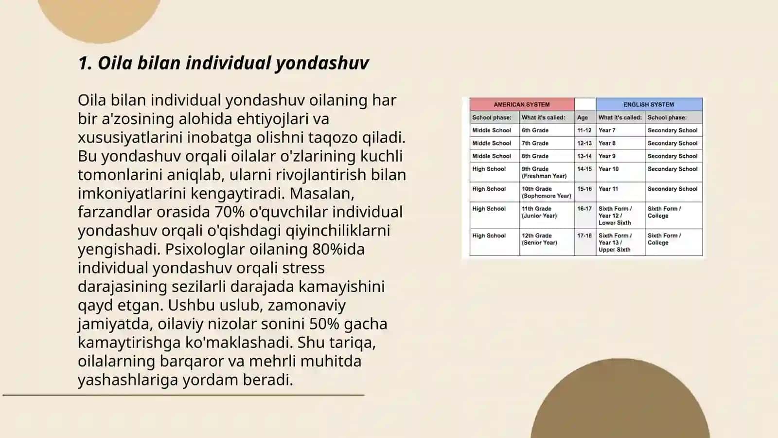 Maktabgacha ta'lim tashkilotining oila bilan ishlash shakllari 3