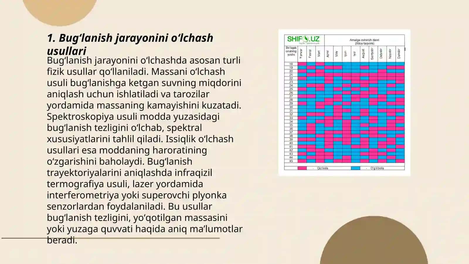 Suv yuzasida boʼladigan bugʼlanishning aniqlash usullari 3