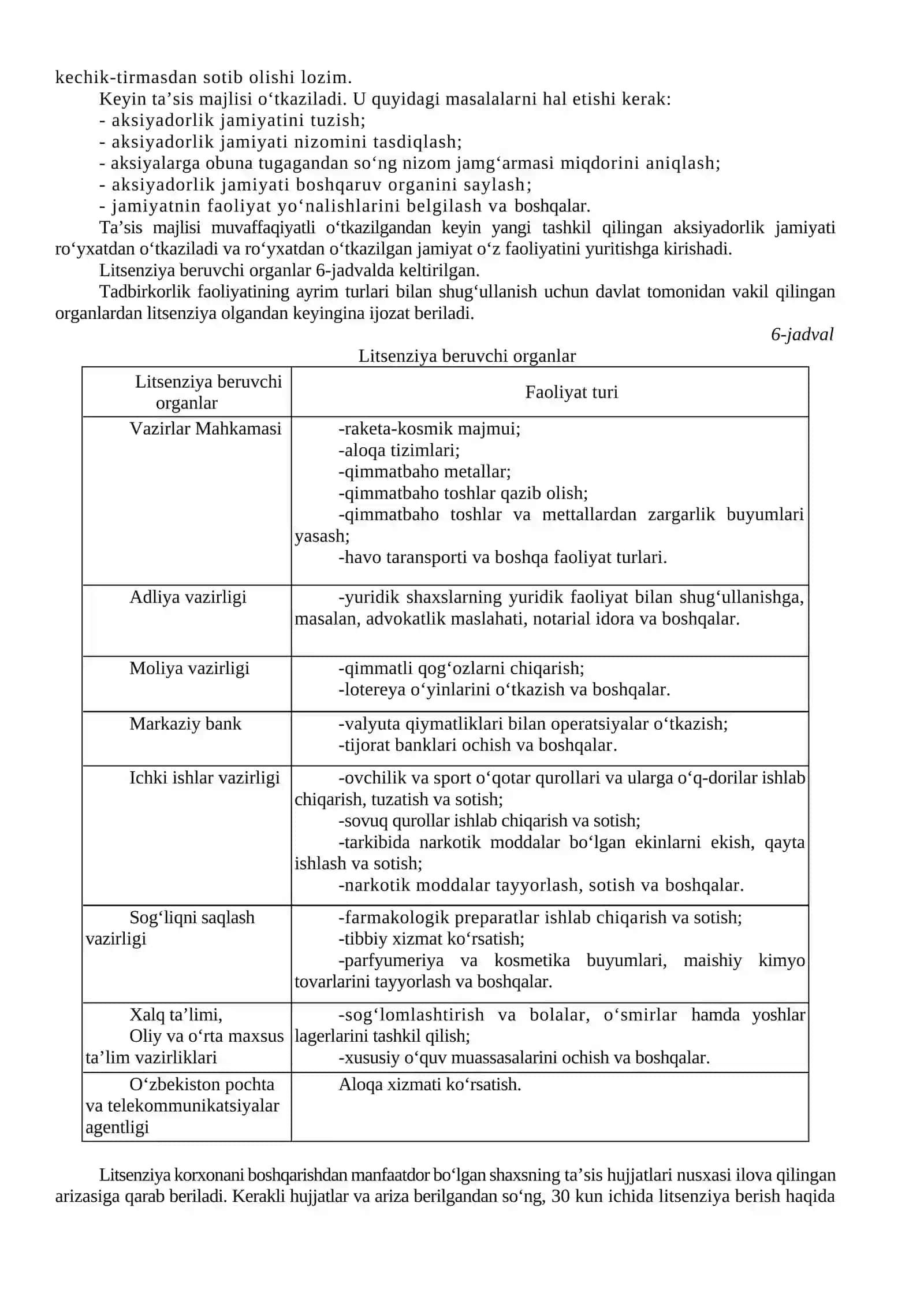 Kichik biznes va tadbirkorlik faoliyatini tashkil etish, rejalashtirish va tahlil etish 3