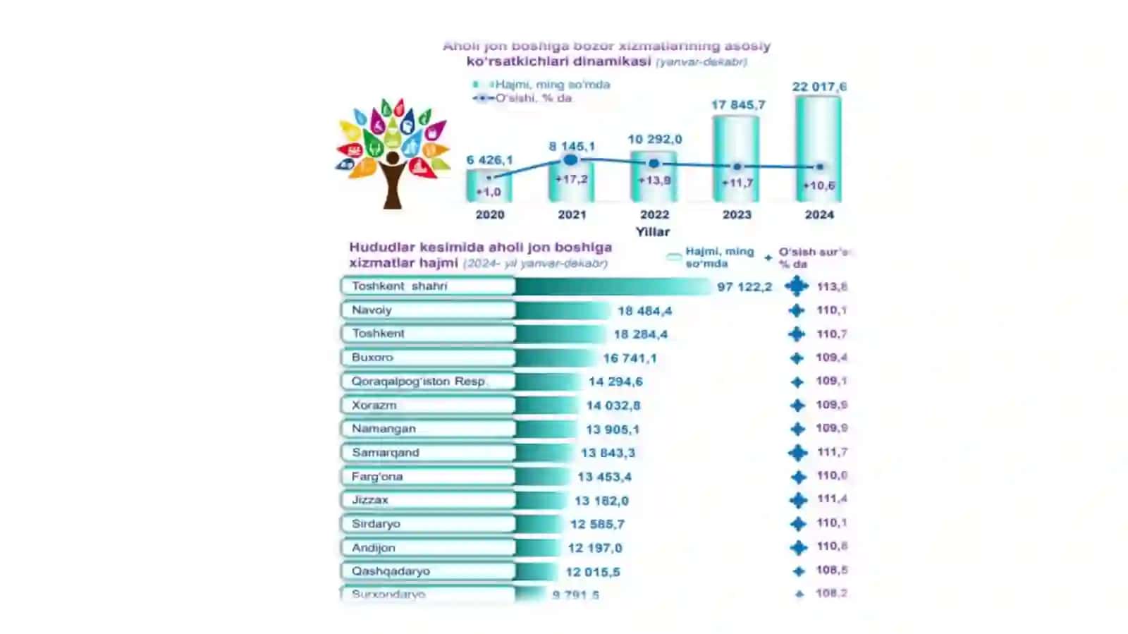 Statistik kuzatish uslubiyati 3