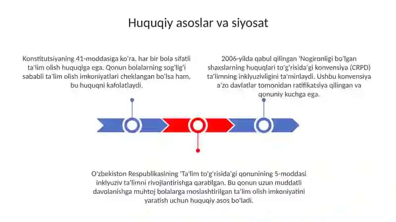Uzoq muddat davolanish chora-tadbirga muhtoj bola va oʻsmir huquqi va taʼlimga boʻlgan ehtiyojlari 3