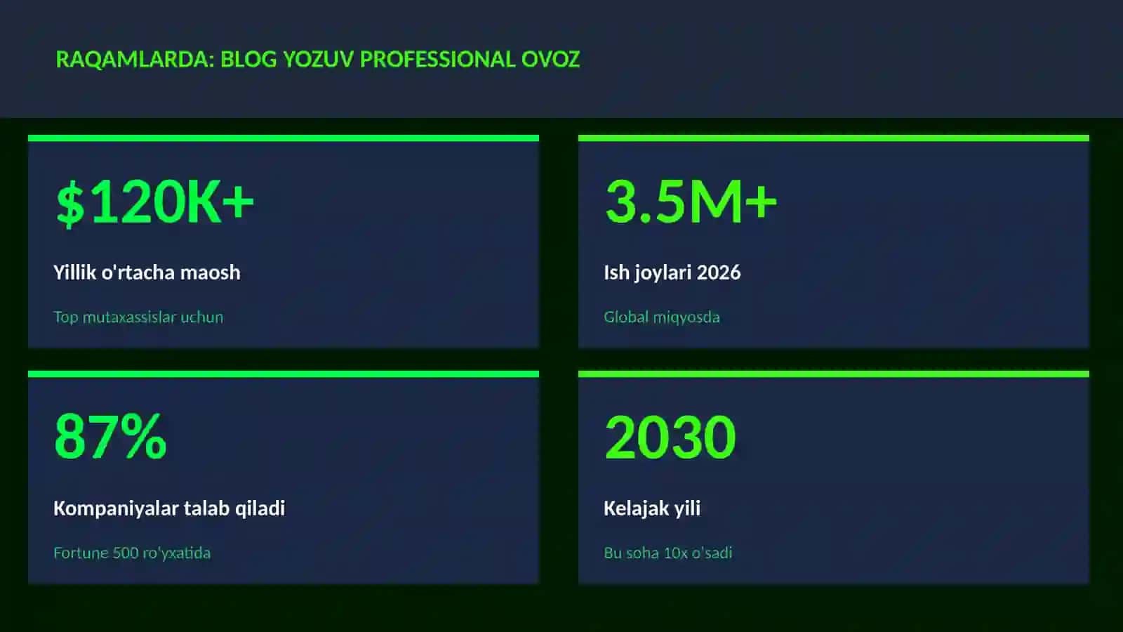 ADABIYOT VA YOZUV 3