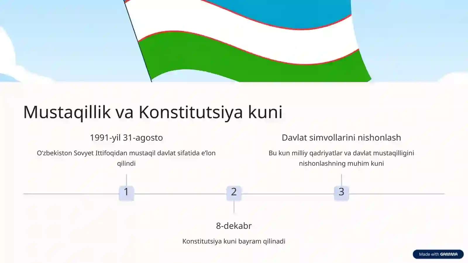 Oʻzbekiston: Markaziy Osiyoning yuragi 3
