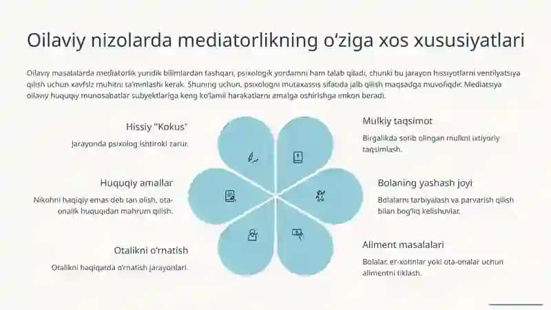 Oilaviy-huquqiy munosabatlarda notariat va mediatsiya 3
