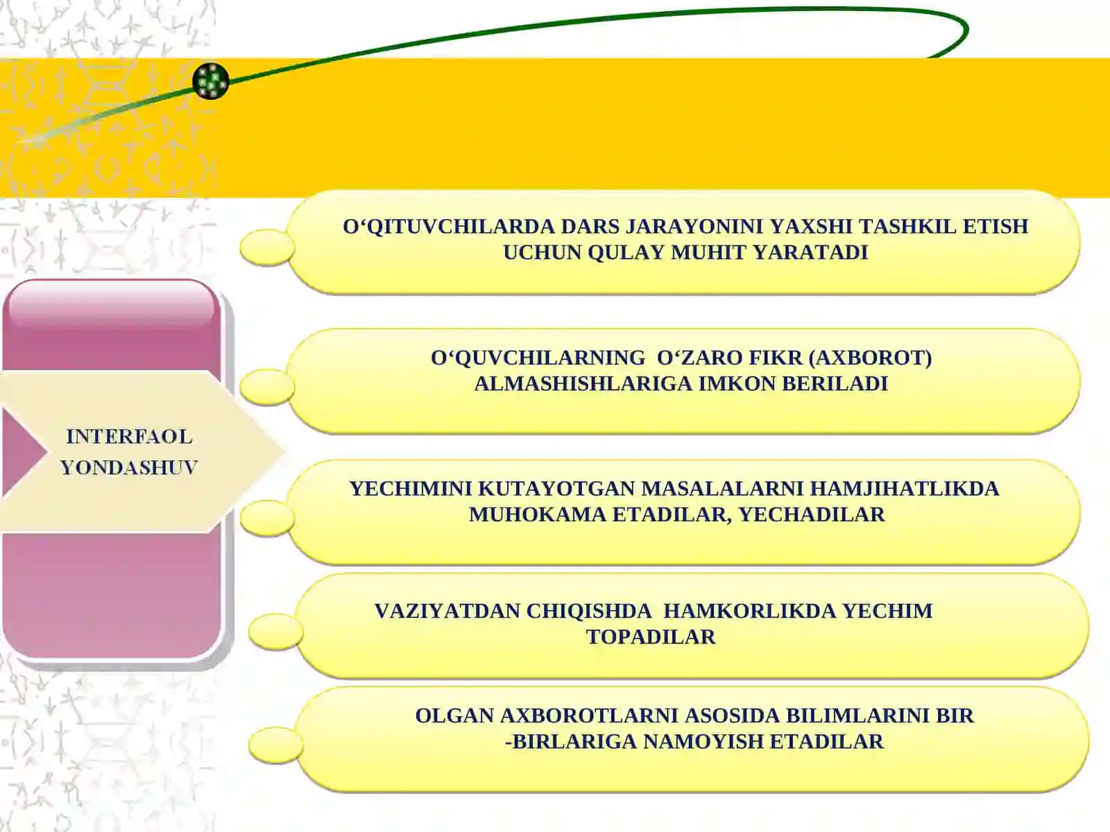 Geografiya fanini o’qitishning o’ziga xos xususiyatlari va o’qitish metodlari (2-qism) 3