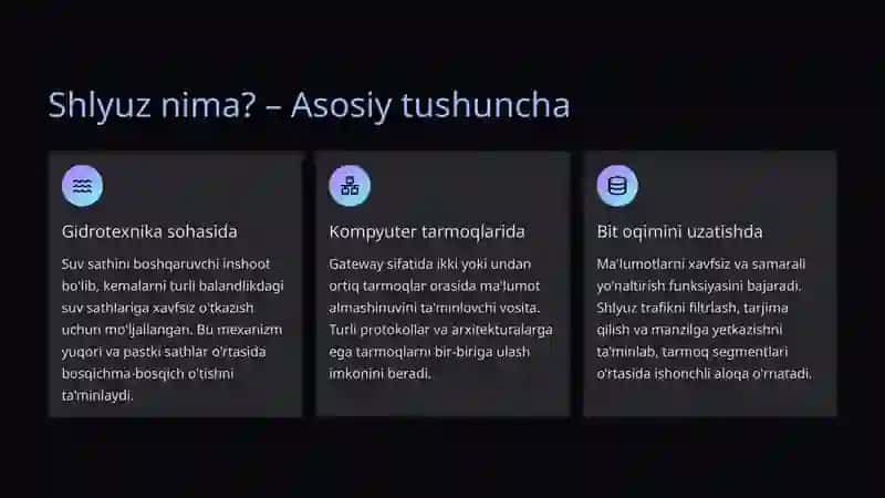 Shlyuz, Bridj va Fayervol. Bit oqimini uzatish 3