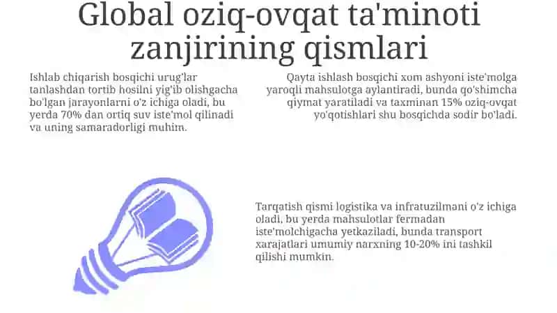 Global oziq-ovqat taʼminoti zanjiri va uning iqtisodiy ahamiyati 3