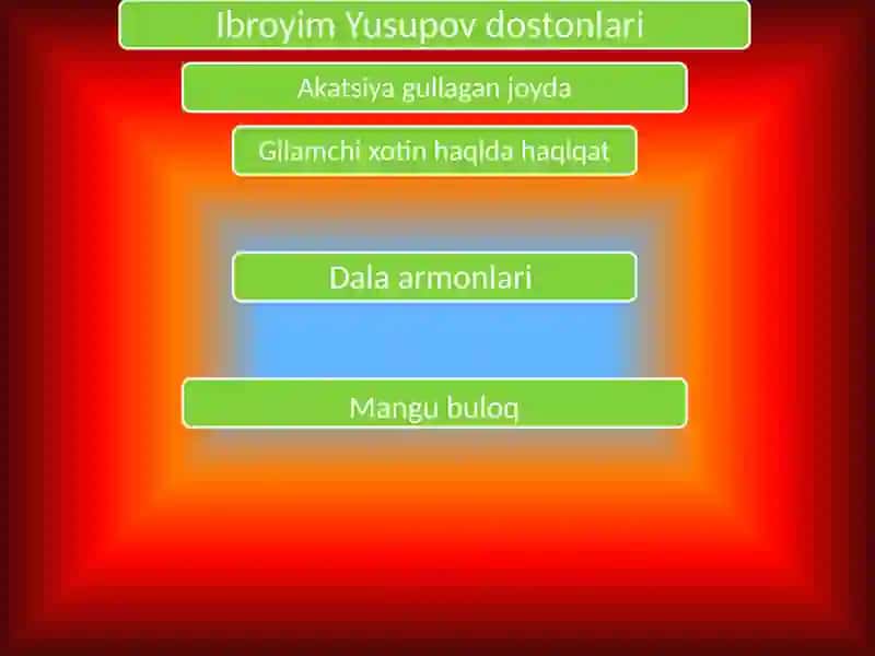 Ibroyim Yusupov hayoti va ijodi 3