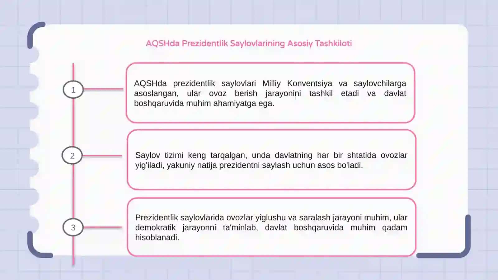 AQSHda prezidentlik saylovlari 3
